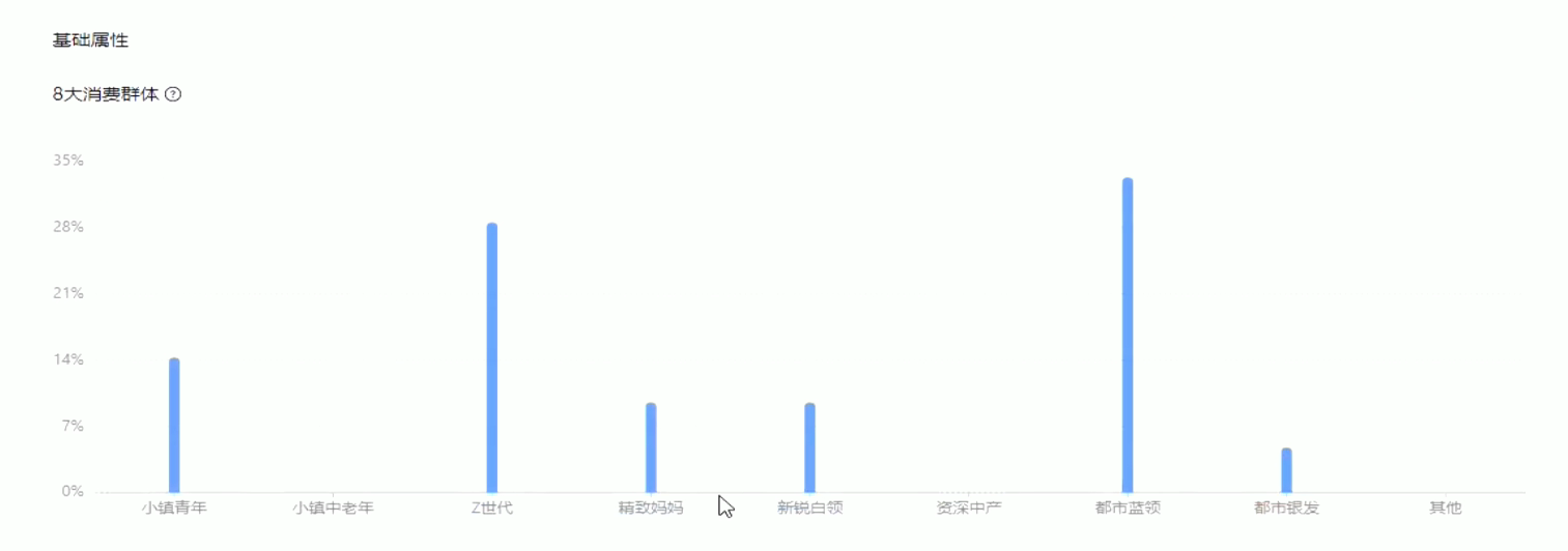 電商版：速度與激情8（深度解析抖音小店的潛規(guī)則-小破流階段）